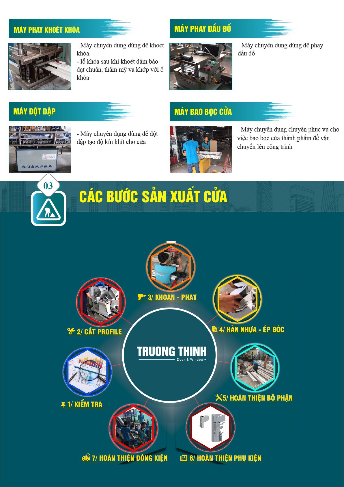 các bước sản xuất cửa